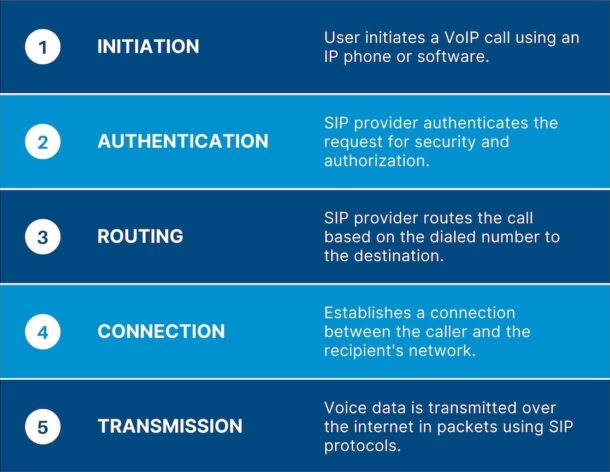 SIP Trunks For Business MF Telecom Services