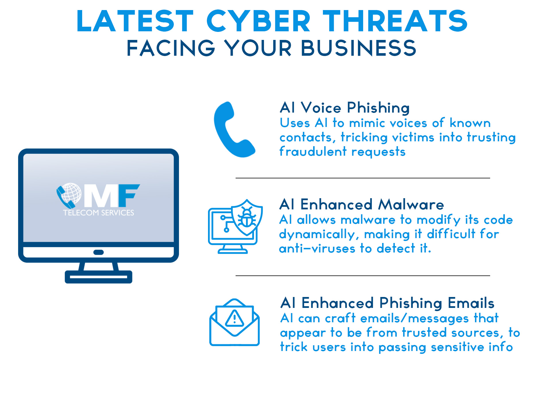 Latest AI Cyber Threats infographic