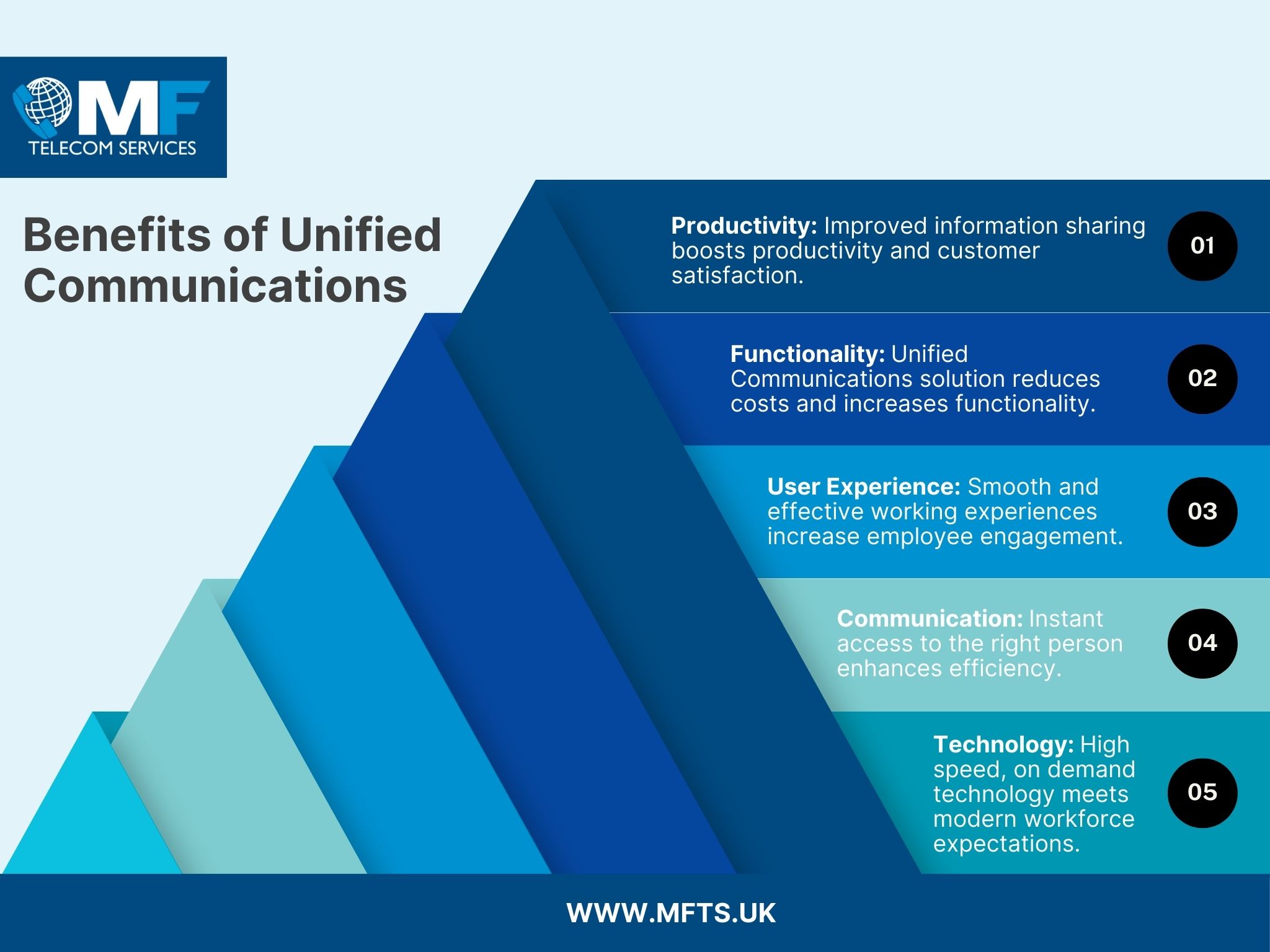 Unified Communications Benefits Infographic